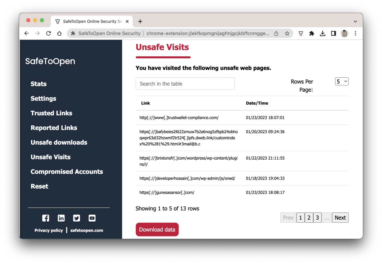 SafeToOpen Unsafe Visits