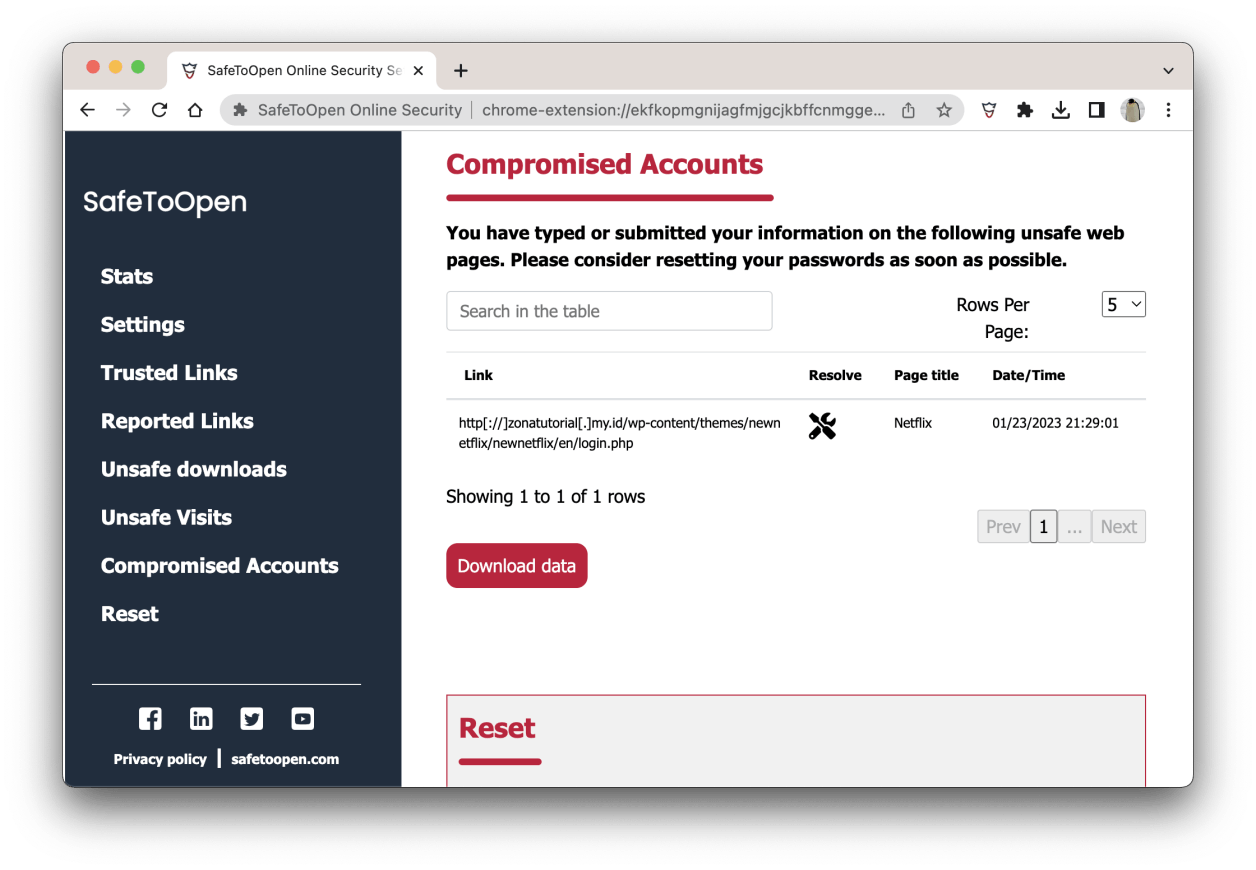 SafeToOpen Compromised Accounts